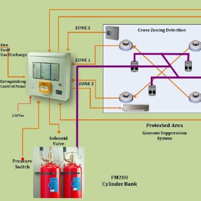 نقشه نصب سیستم های اعلام حریق متعارف و آدرس پذیر